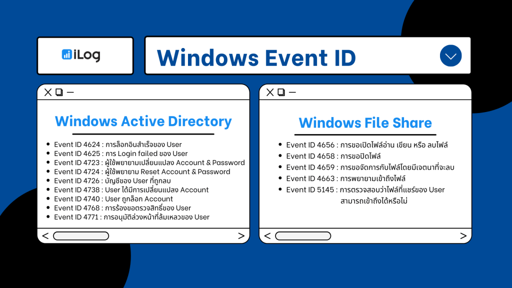 Windows Event ID