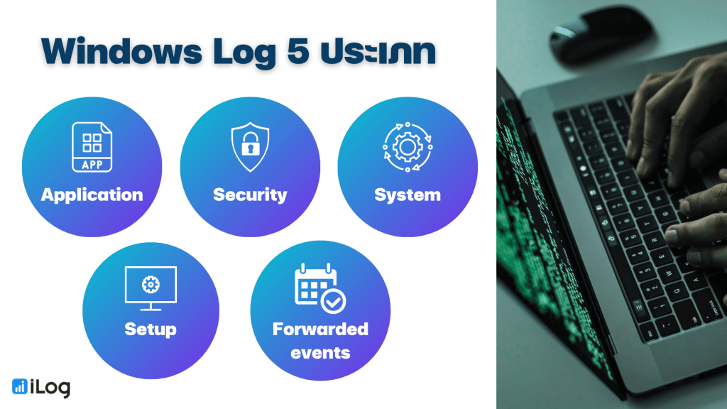 log file type